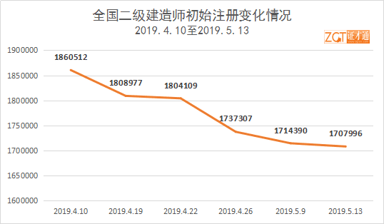 福建二级建造师注册管理系统,2020福建二建注册官网  第2张