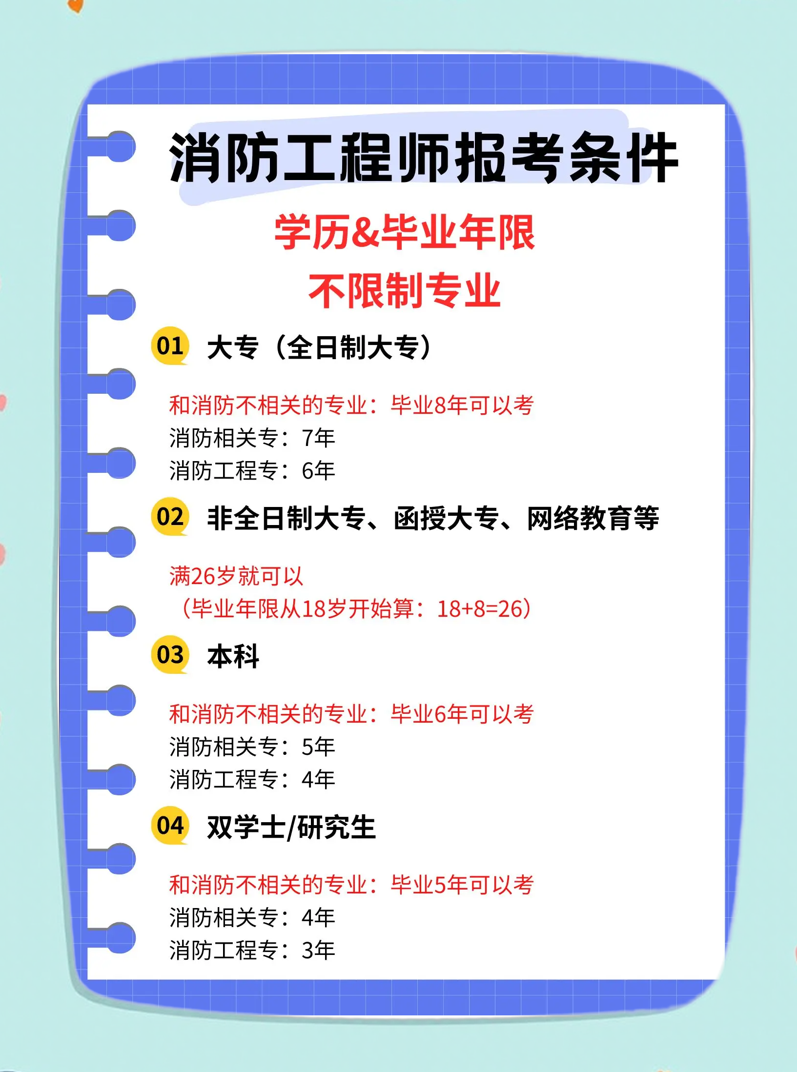 注册消防工程师考试大纲2021注册消防工程师真题及答案  第2张
