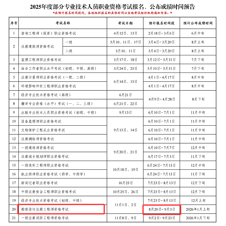 通辽招聘注册岩土工程师通辽金锣招聘信息最新招聘  第2张