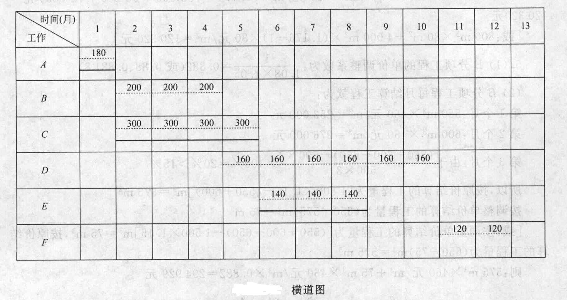 总监理工程师考试试题,总监理工程师实务考试内容  第2张