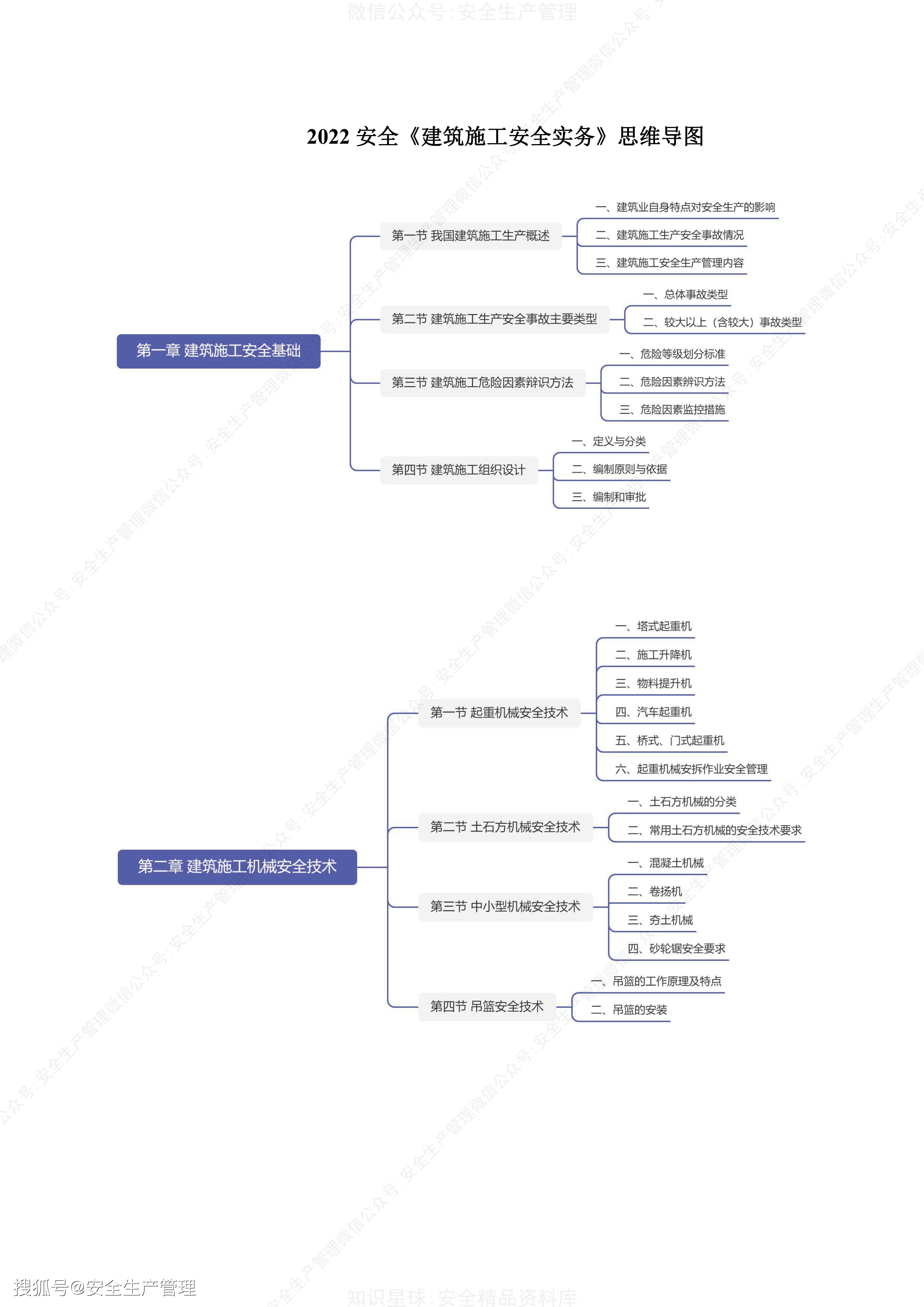 注册安全工程师建筑安全精讲视频教程注册安全工程师建筑安全精讲视频 第2张 注册安全工程师建筑安全精讲视频教程注册安全工程师建筑安全精讲视频 第2张