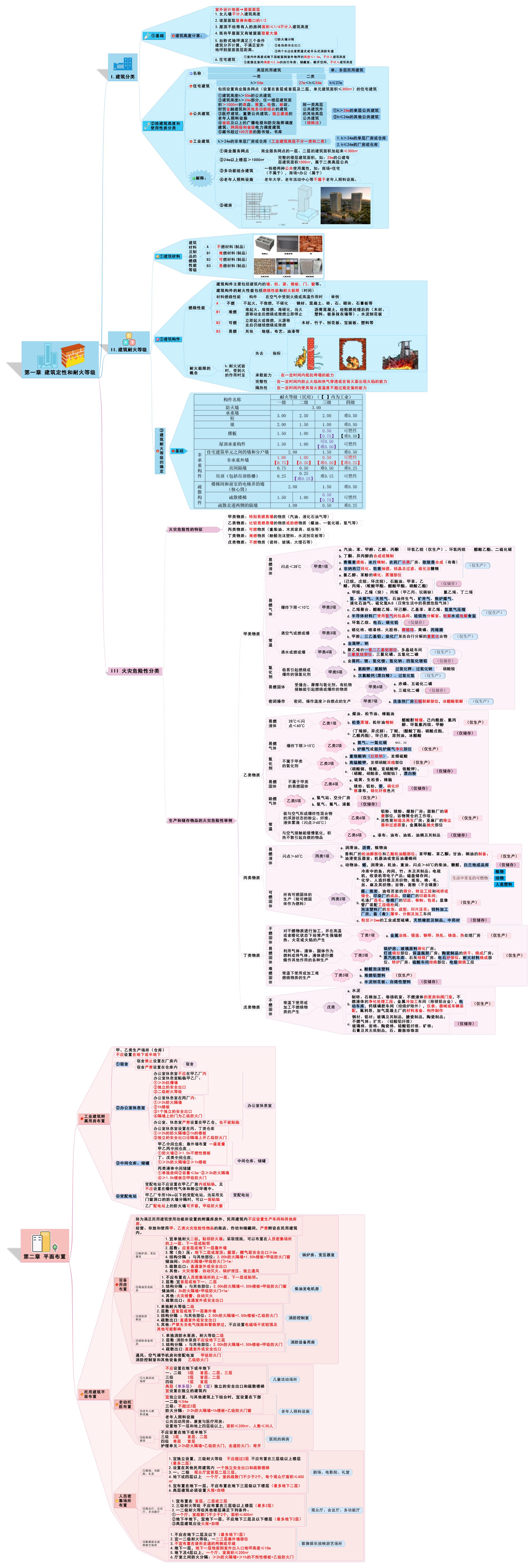 注册消防工程师证含金量如何,怎么注册消防工程师  第1张