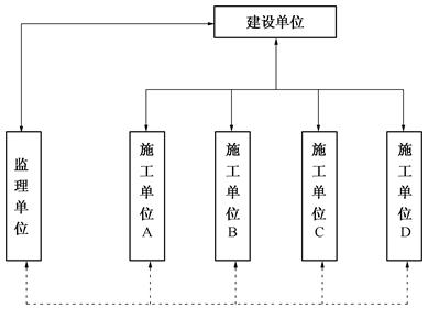 总监理工程师灰色收入总监理工程师灰色收入途径 第1张 总监理工程师灰色收入总监理工程师灰色收入途径 第1张