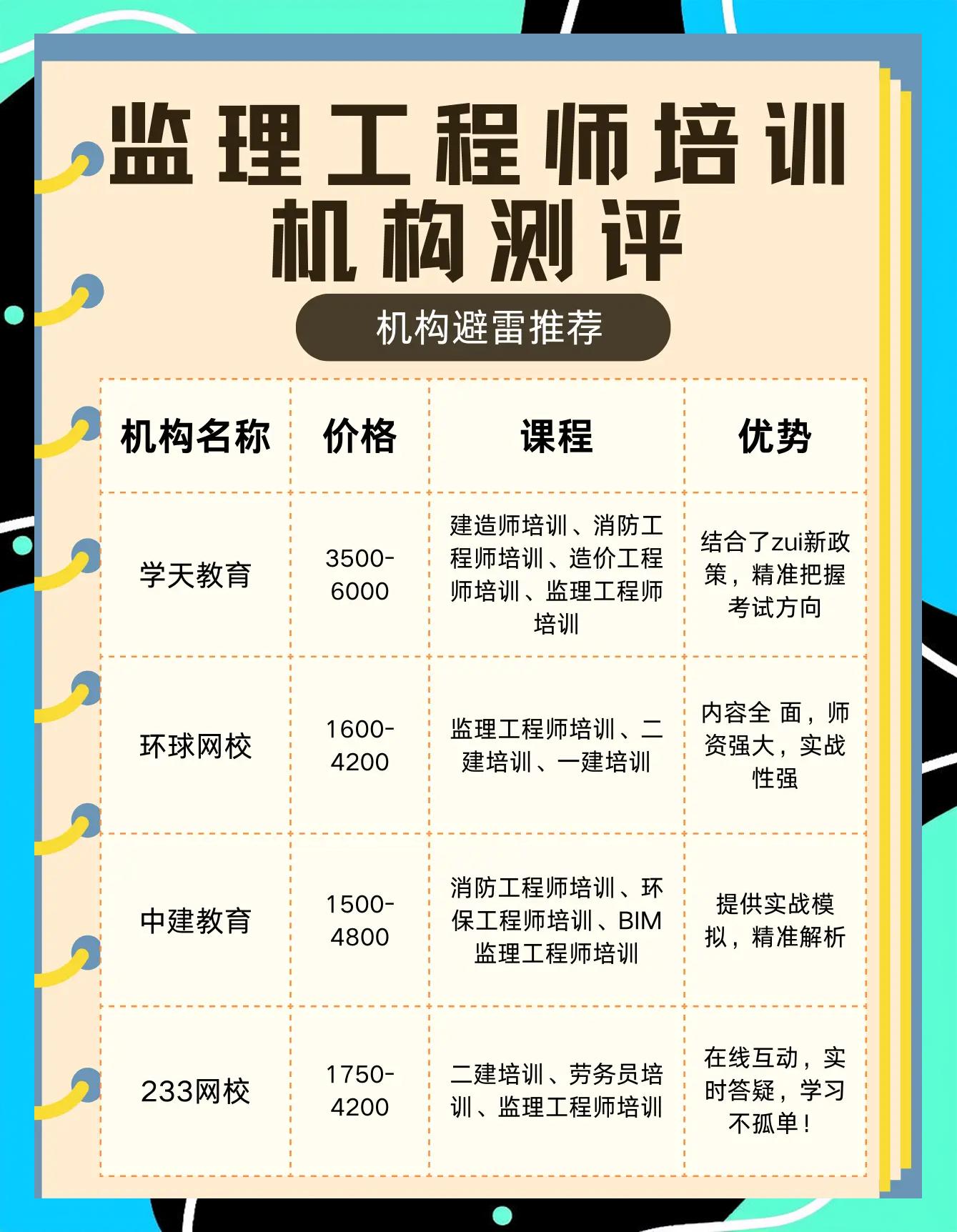 监理工程师网上培训,监理工程师网上培训平台 第1张 监理工程师网上培训,监理工程师网上培训平台 第1张