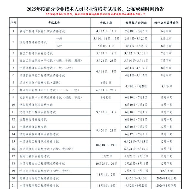 2021四川消防工程师考试地点,四川省消防工程师考试时间  第2张