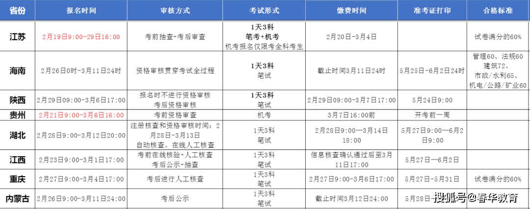 二级建造师查询个人版官网二级建造师证网上查询 第1张 二级建造师查询个人版官网二级建造师证网上查询 第1张