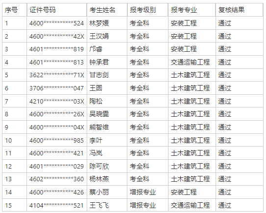 海南造价工程师什么时候出成绩,海南省造价工程师报名时间  第1张