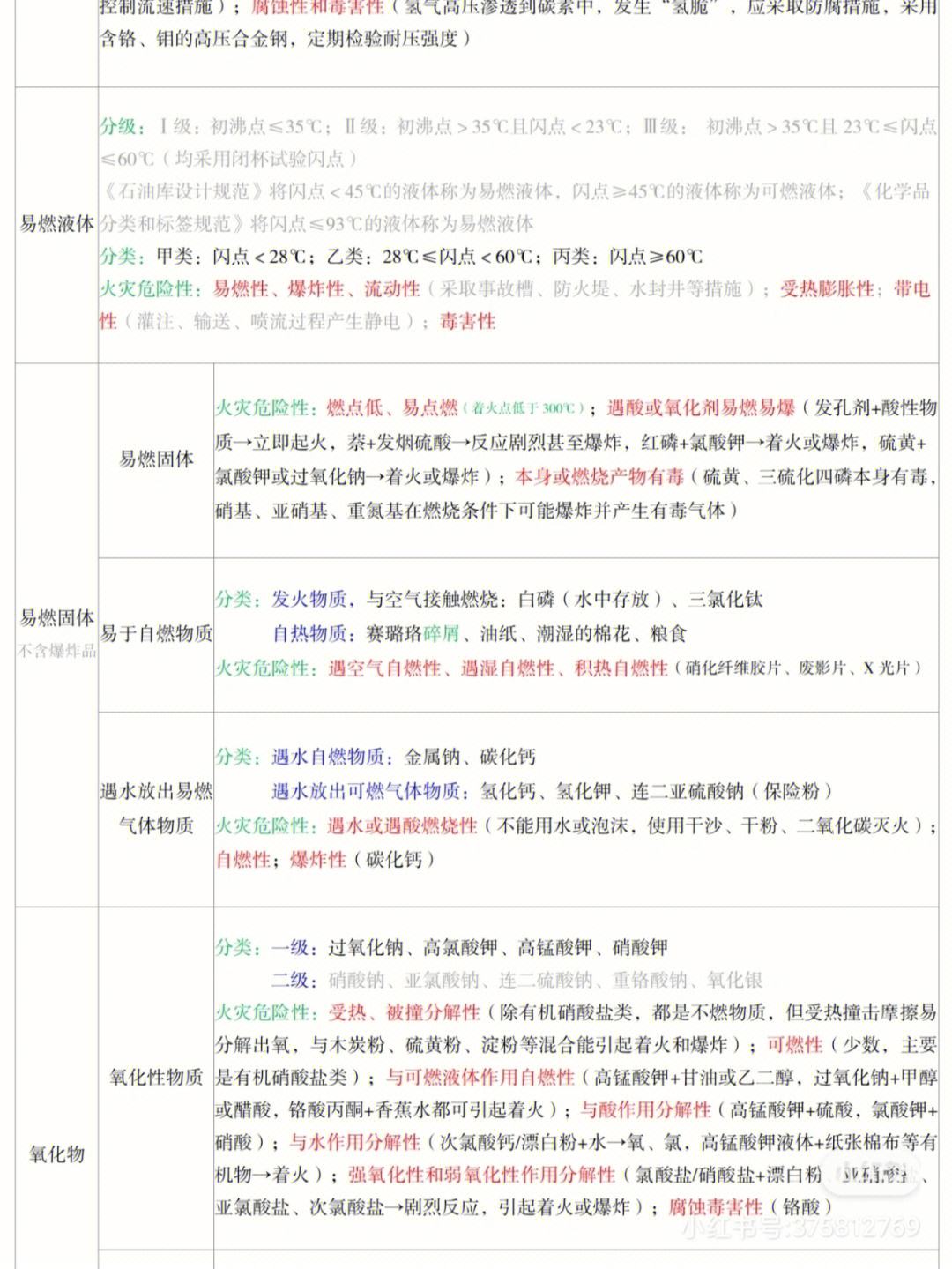 消防工程师考试大纲下载消防工程师考试笔记下载  第2张