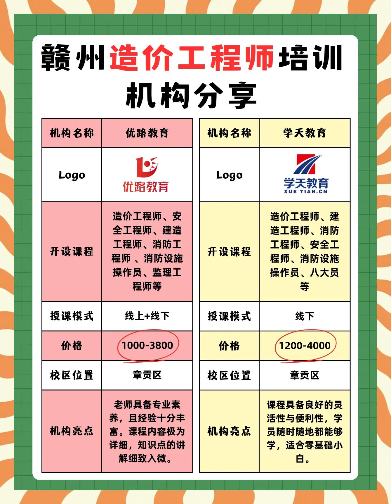 造价工程师网络教育用户名和密码,造价工程师网络教育 第2张 造价工程师网络教育用户名和密码,造价工程师网络教育 第2张