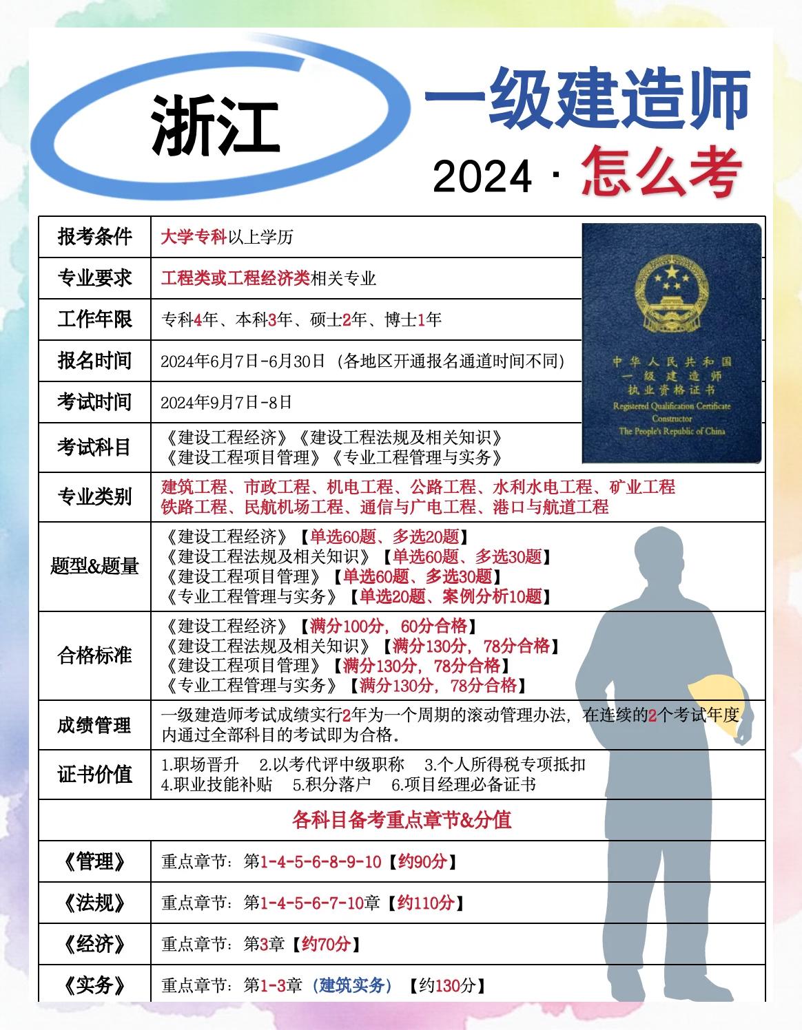 浙江建筑企业招聘一级建造师,浙江一级建造师招聘  第1张