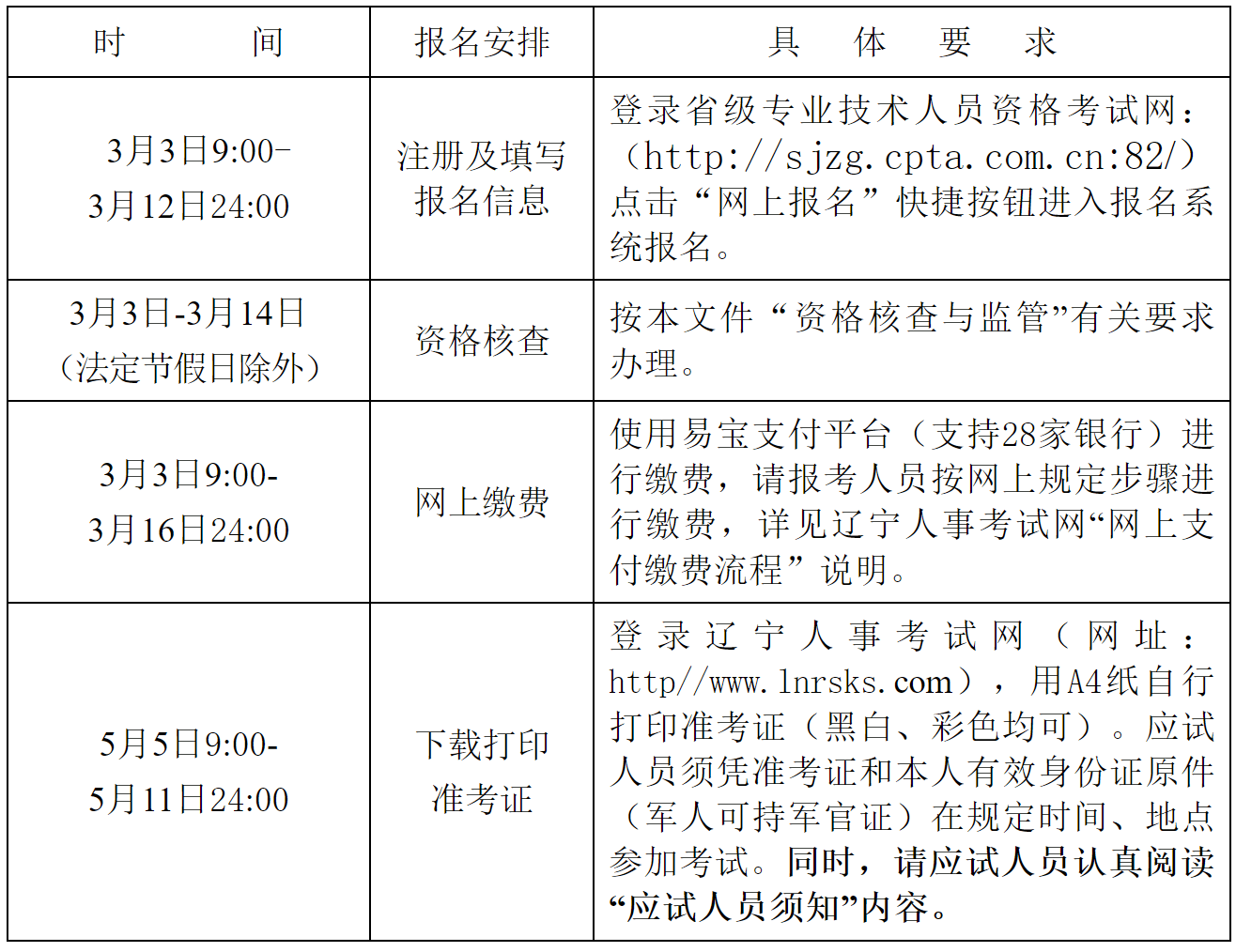 二级建造师通过率二级建造师考几科  第2张