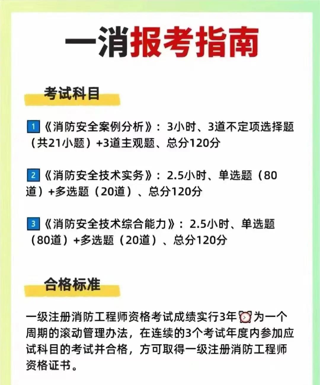 福建消防工程师报名,福建消防工程师考试地点  第1张