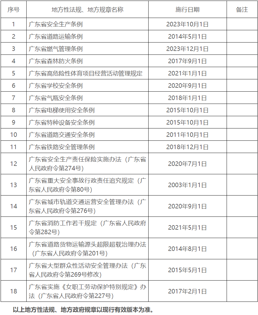 广东安全工程师如何报考,广东安全工程师成绩公布时间 第2张 广东安全工程师如何报考,广东安全工程师成绩公布时间 第2张