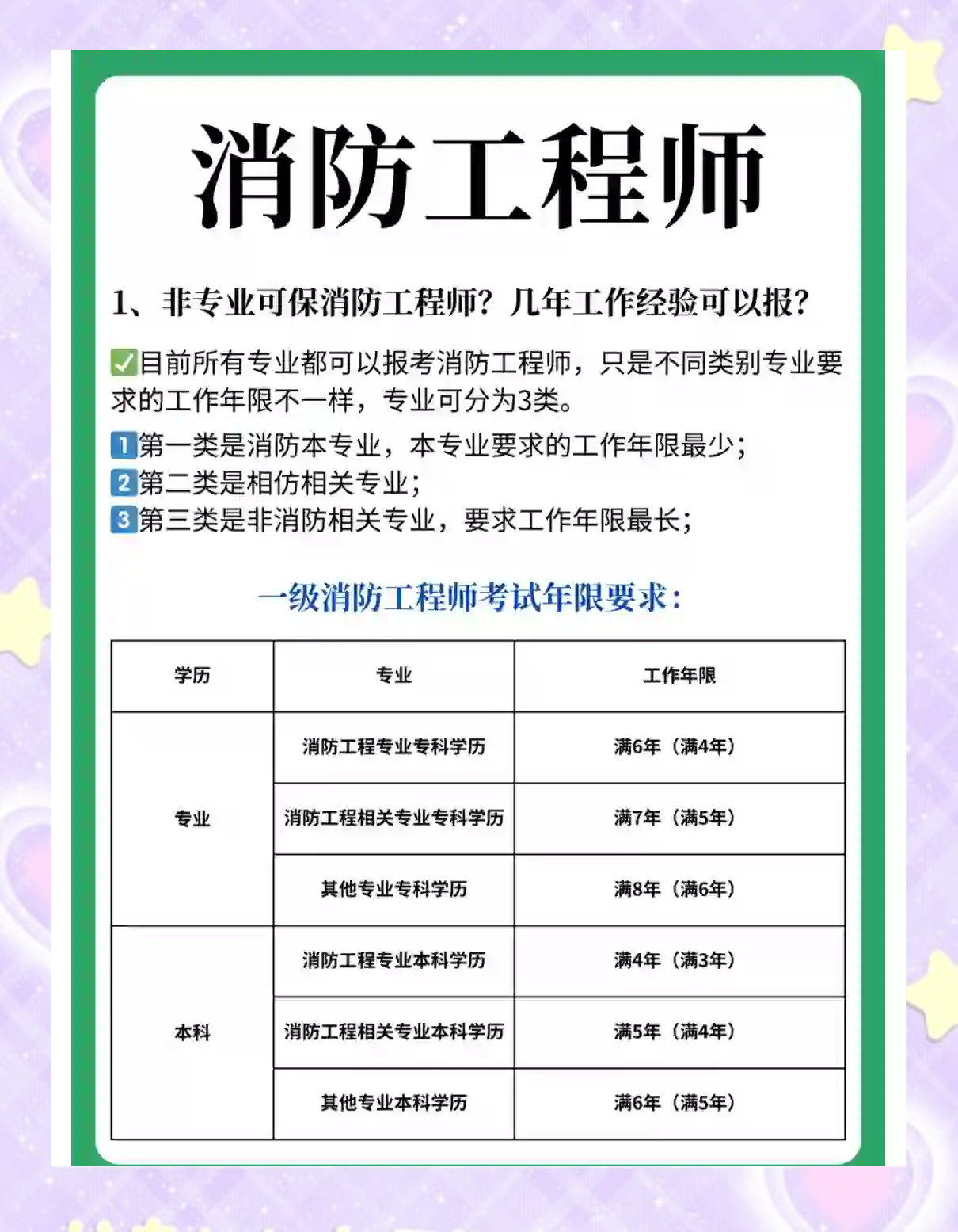 注册消防工程师报价,2020年注册消防工程师报考条件 第2张 注册消防工程师报价,2020年注册消防工程师报考条件 第2张