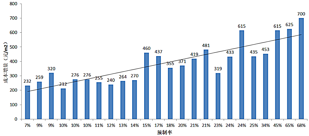 结构工程师发展趋势分析,结构工程师发展趋势 第2张 结构工程师发展趋势分析,结构工程师发展趋势 第2张