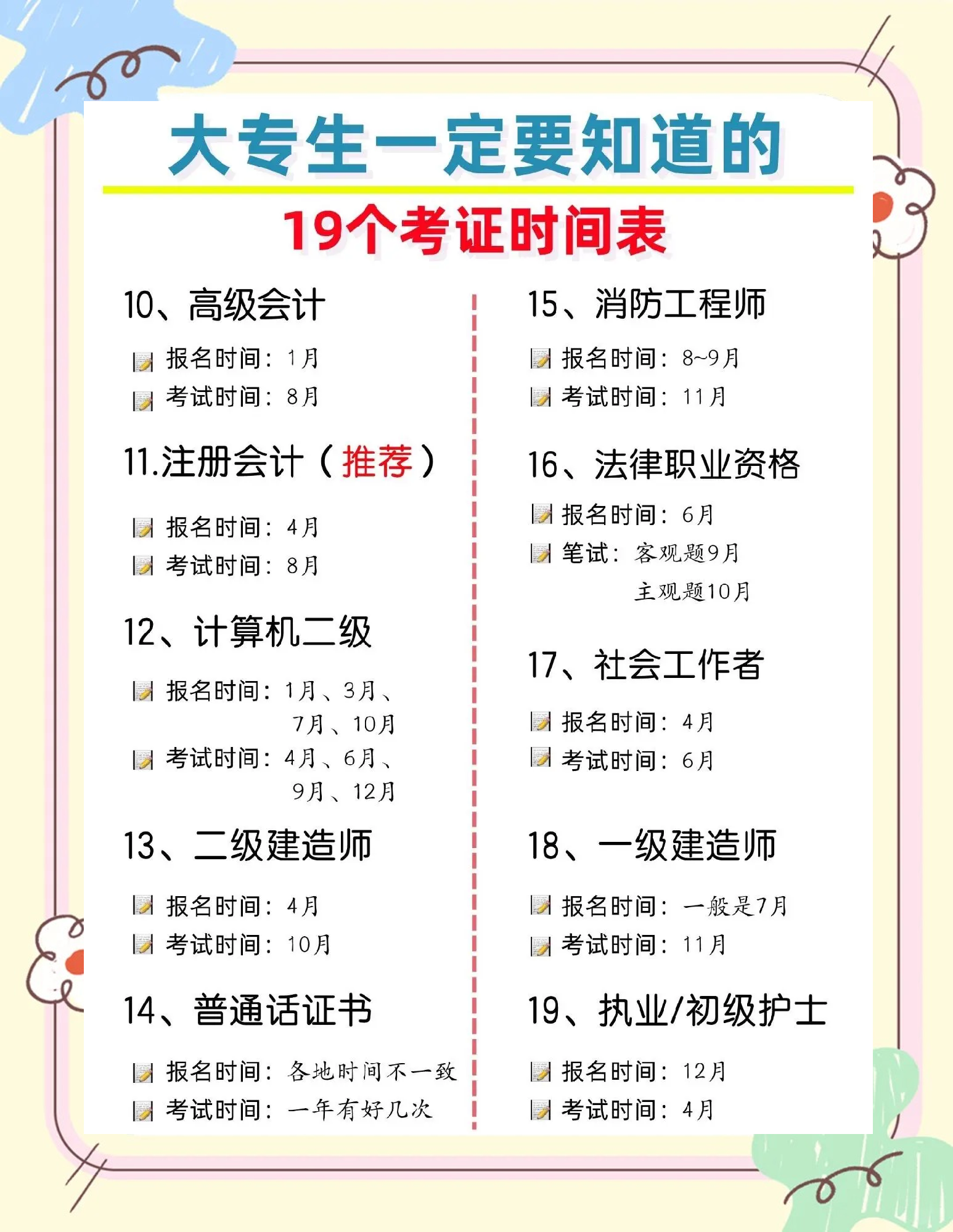 2020年注册结构工程师基础考试2019注册结构工程师考试时间 第2张 2020年注册结构工程师基础考试2019注册结构工程师考试时间 第2张