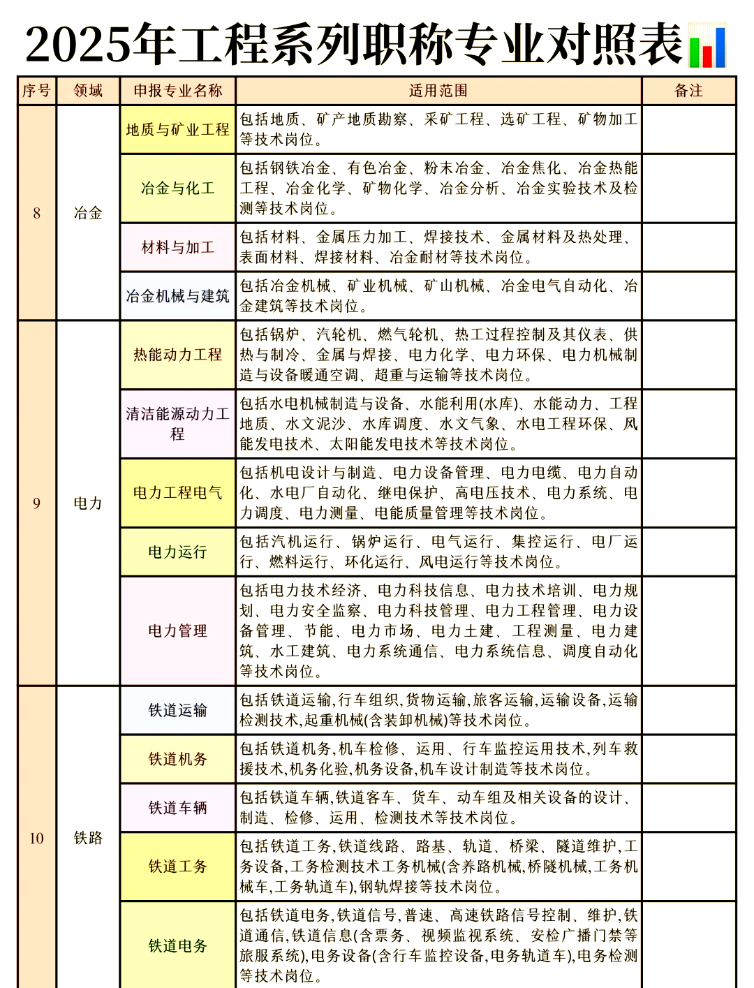 土木工程师是属于结构,土木工程师和结构工程师 第1张 土木工程师是属于结构,土木工程师和结构工程师 第1张