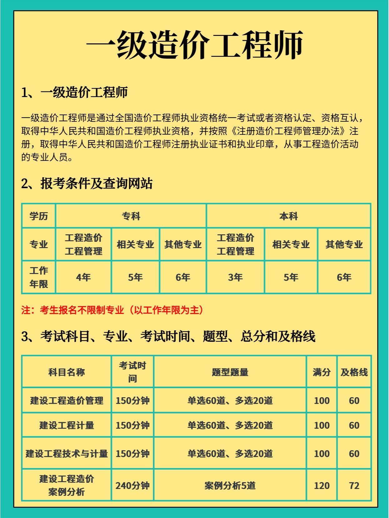 注册造价工程师报考的条件最新,注册造价工程师百度百科  第2张