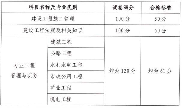 二级建造师考试成绩查询入口官网网址,二级建造师考试成绩查询入口  第1张