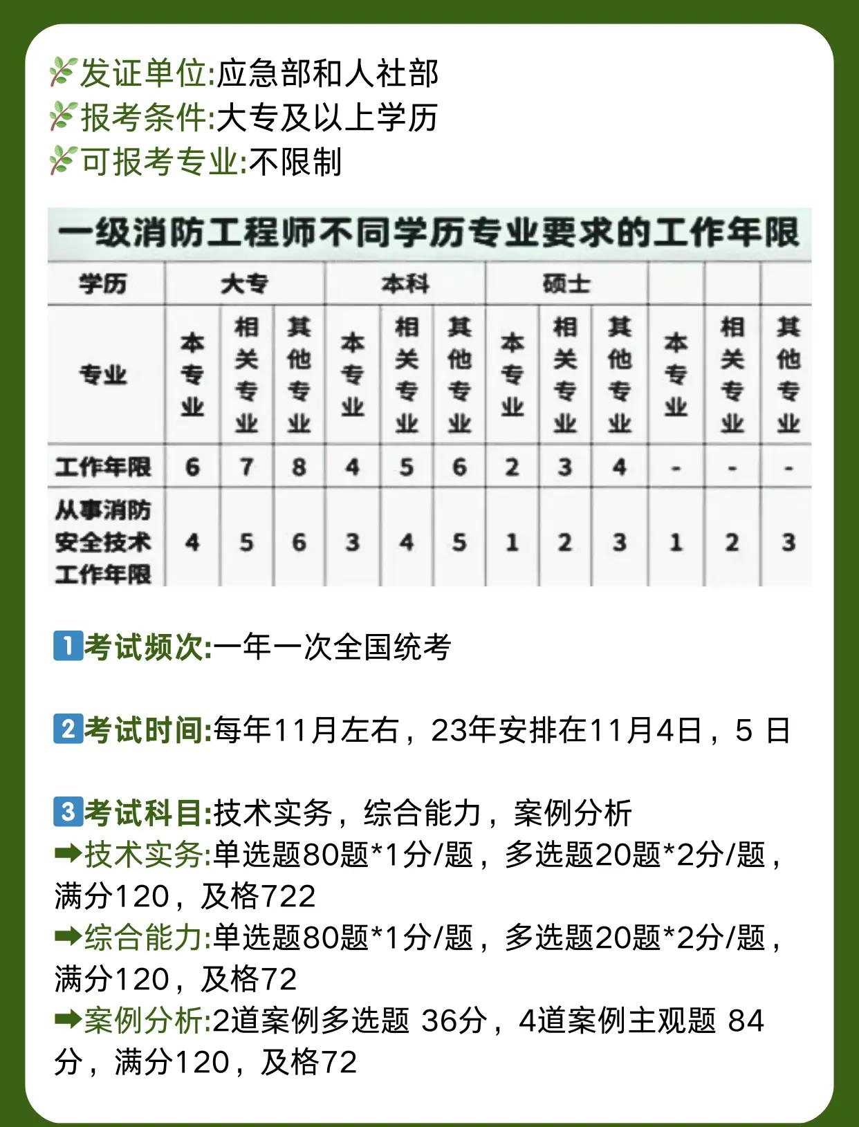 消防工程师在哪报名怎么考,消防工程师哪里报名考试 第2张 消防工程师在哪报名怎么考,消防工程师哪里报名考试 第2张