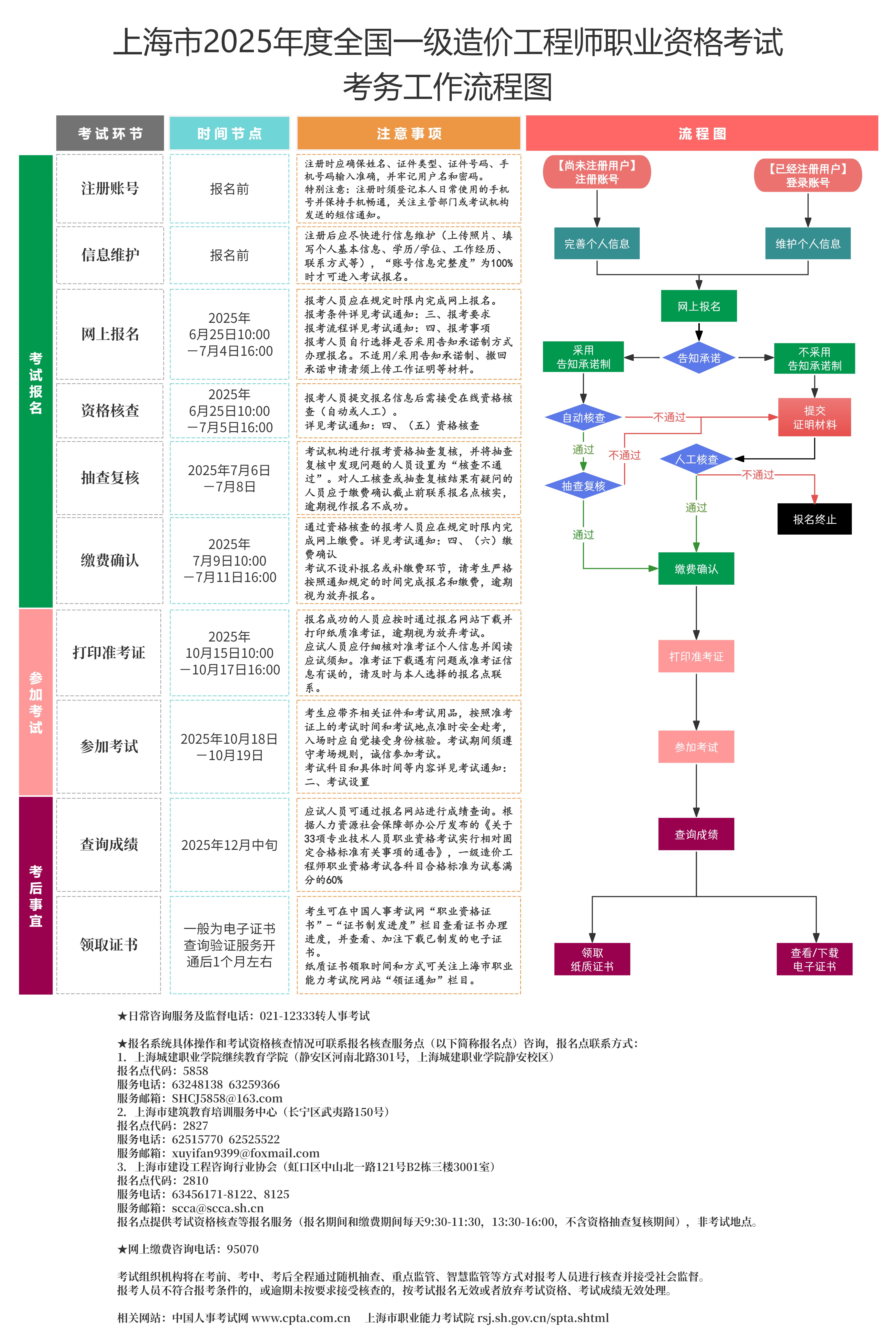 一级造价工程师个人报名,2021年一级造价工程师报名入口 第2张 一级造价工程师个人报名,2021年一级造价工程师报名入口 第2张