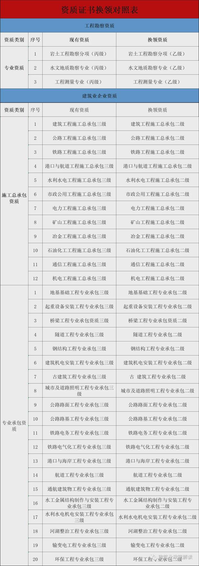 二级建造师挂项目查询,在哪能查到二级建造师所挂项目 第1张 二级建造师挂项目查询,在哪能查到二级建造师所挂项目 第1张