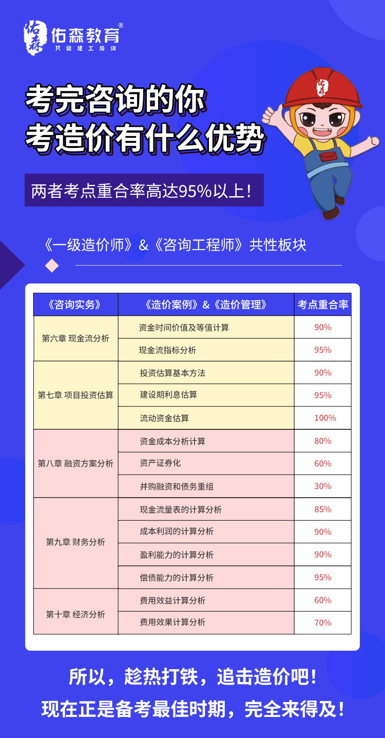 造价工程师试题解析造价工程师.数字考点 第2张 造价工程师试题解析造价工程师.数字考点 第2张