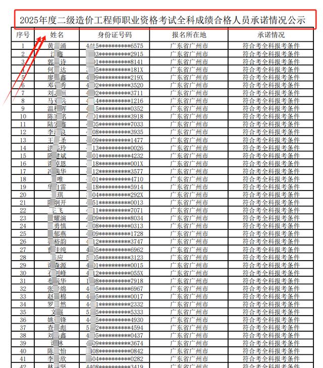 造价工程师成绩,造价工程师成绩查询时间2024  第1张