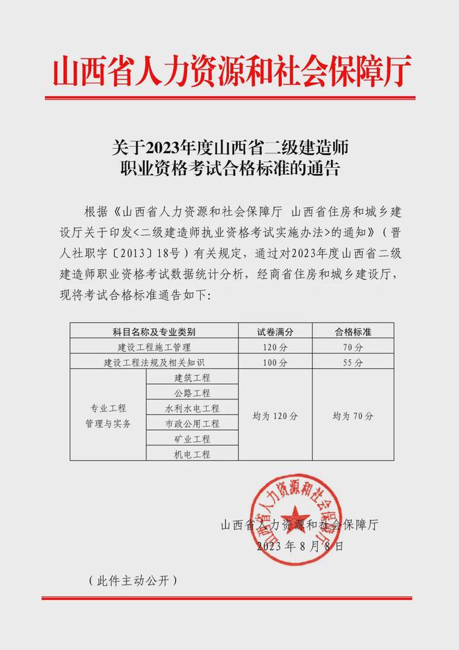 广东二级建造师分数线广东二级建造师分数线是多少  第1张