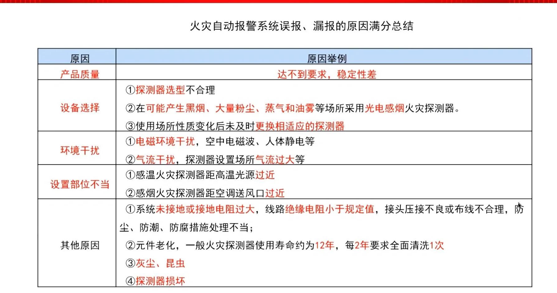 一级消防工程师必考知识点汇总,一级消防工程师考试复习资料 第2张 一级消防工程师必考知识点汇总,一级消防工程师考试复习资料 第2张