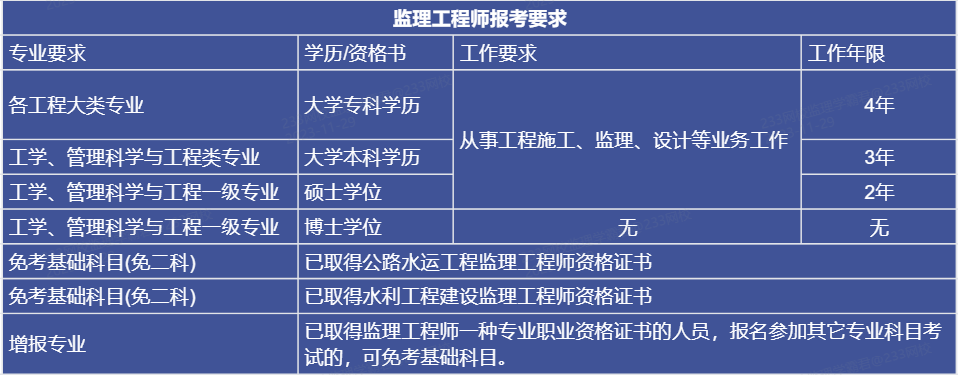 监理工程师拿证时间监理工程师什么时候领资格证 第1张 监理工程师拿证时间监理工程师什么时候领资格证 第1张