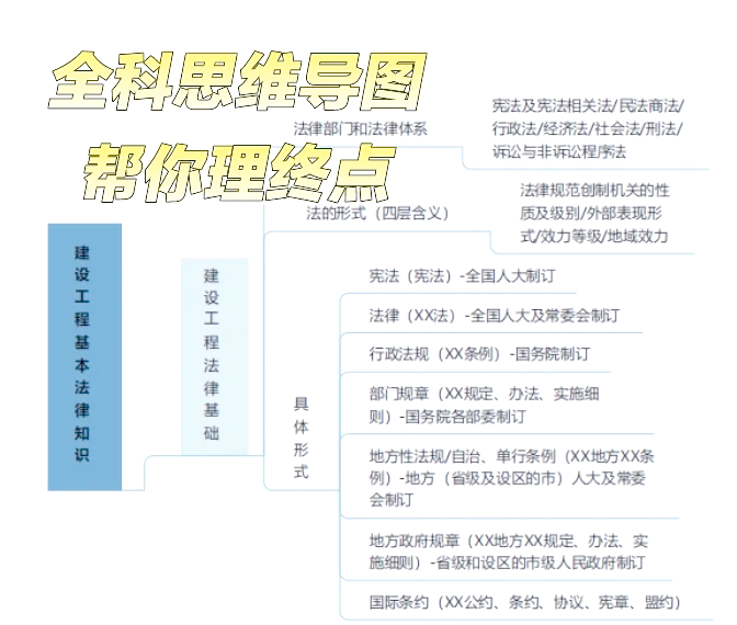 关于一级建造师的复习资料的信息  第2张