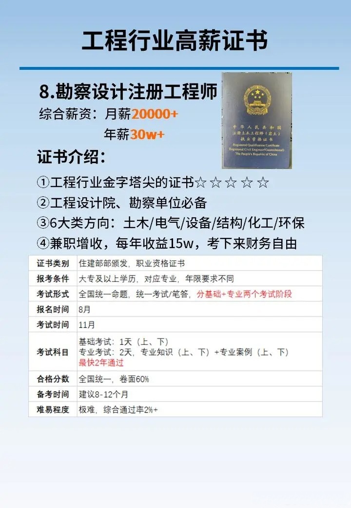 2018年造价师证书领取时间2017造价工程师取证  第1张