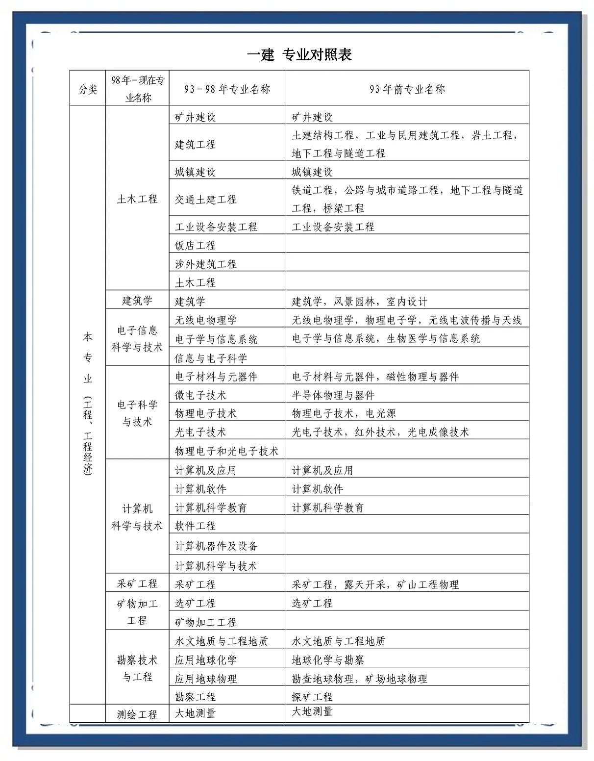 一级建造师收入,一级建造师收入待遇  第1张