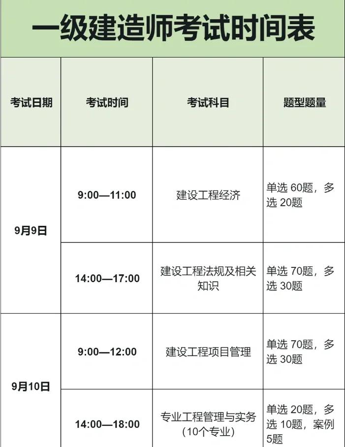 天津一级建造师报考时间天津一级建造师考试时间2021  第2张
