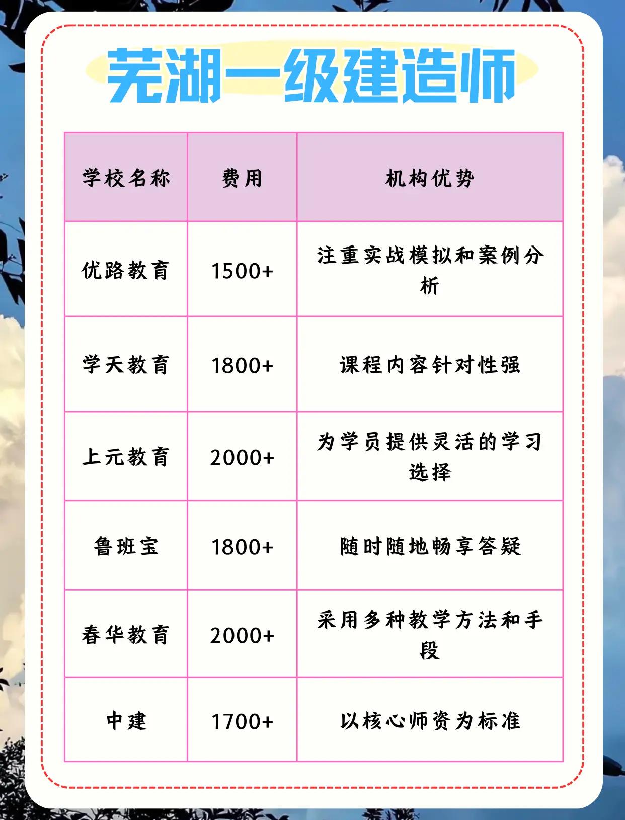 国家一级建造师报考条件一级建造师培训班哪个好  第1张