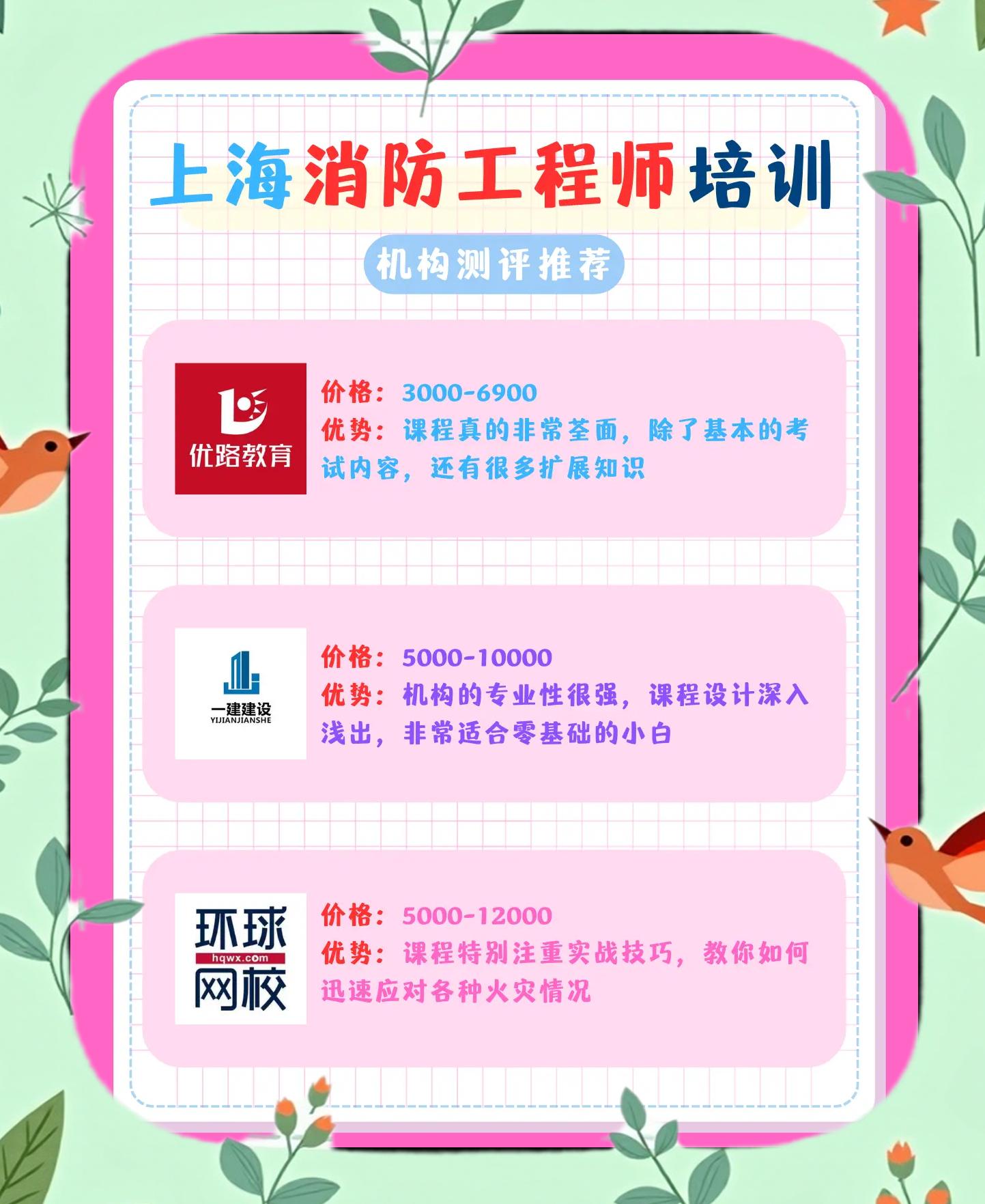 深圳消防工程师培训学校,深圳消防工程师培训 第1张 深圳消防工程师培训学校,深圳消防工程师培训 第1张
