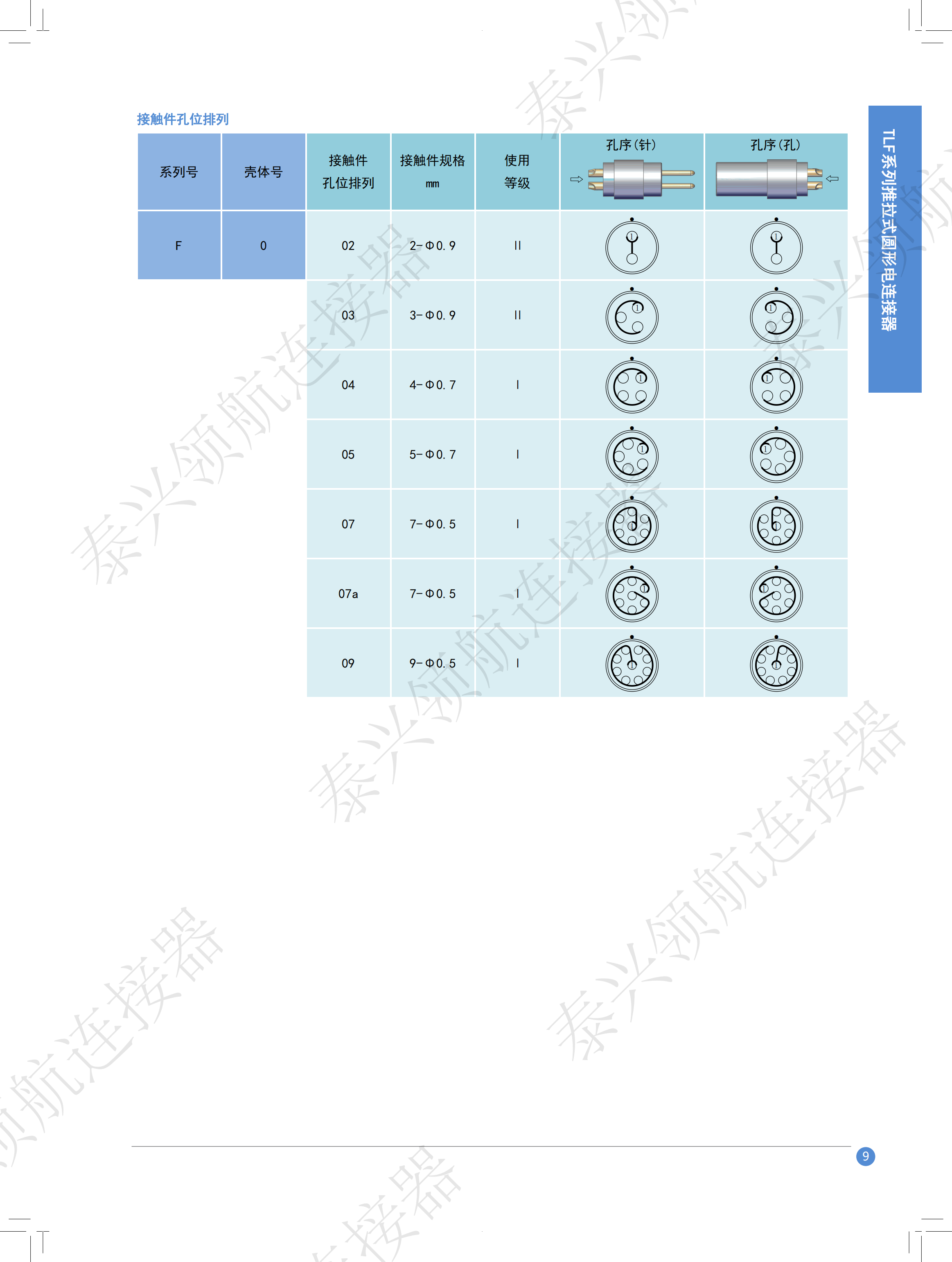 连接器工程师结构知识,连接器设计工程师工作内容 第1张 连接器工程师结构知识,连接器设计工程师工作内容 第1张