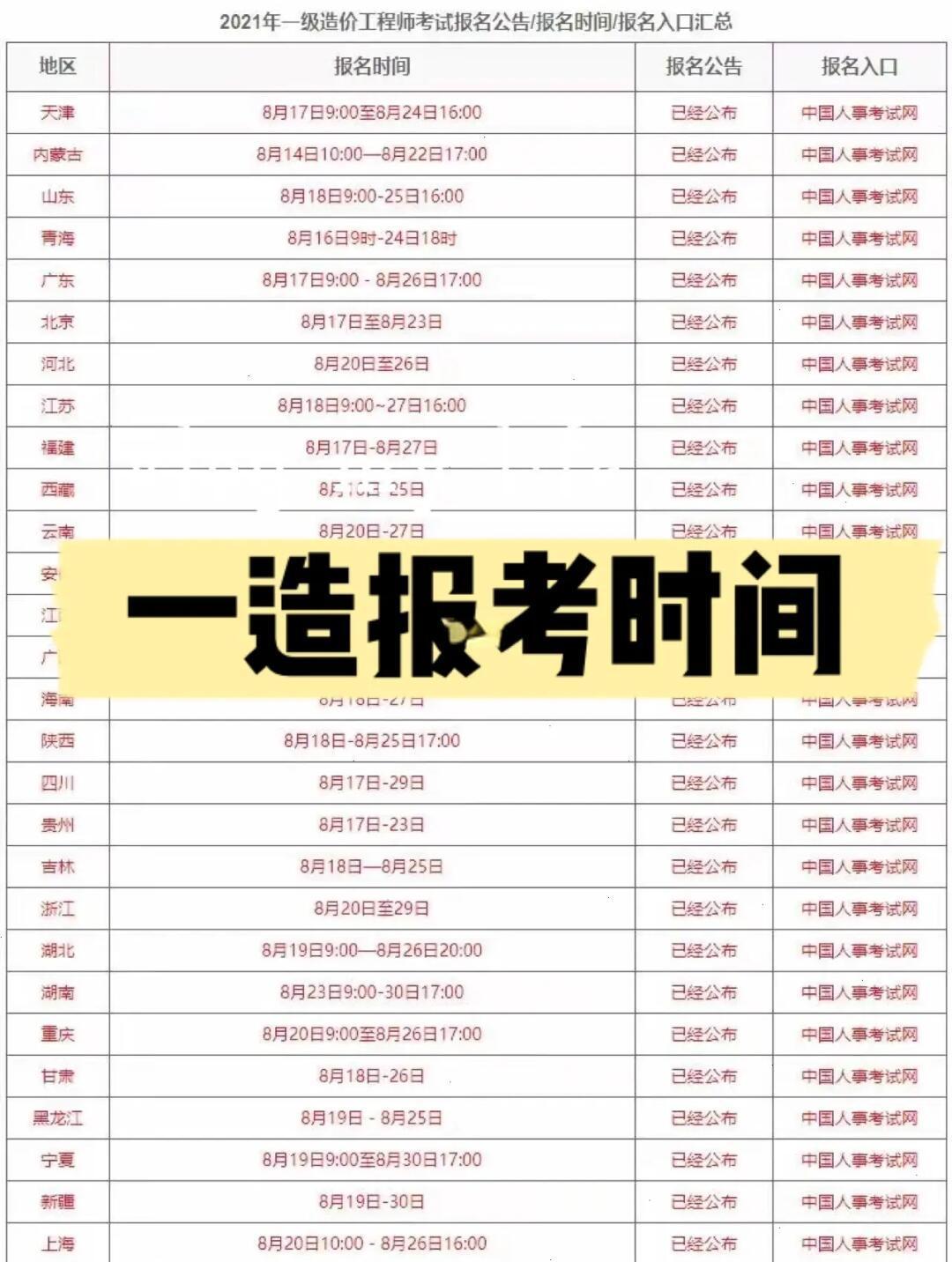 一级造价工程师注册查询一级造价工程师注册查询时间  第2张