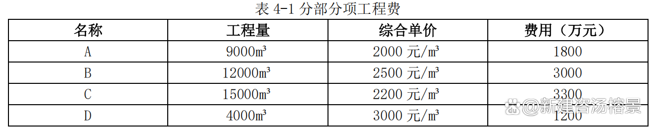 一建管理答案2021最新一级建造师管理答案  第2张
