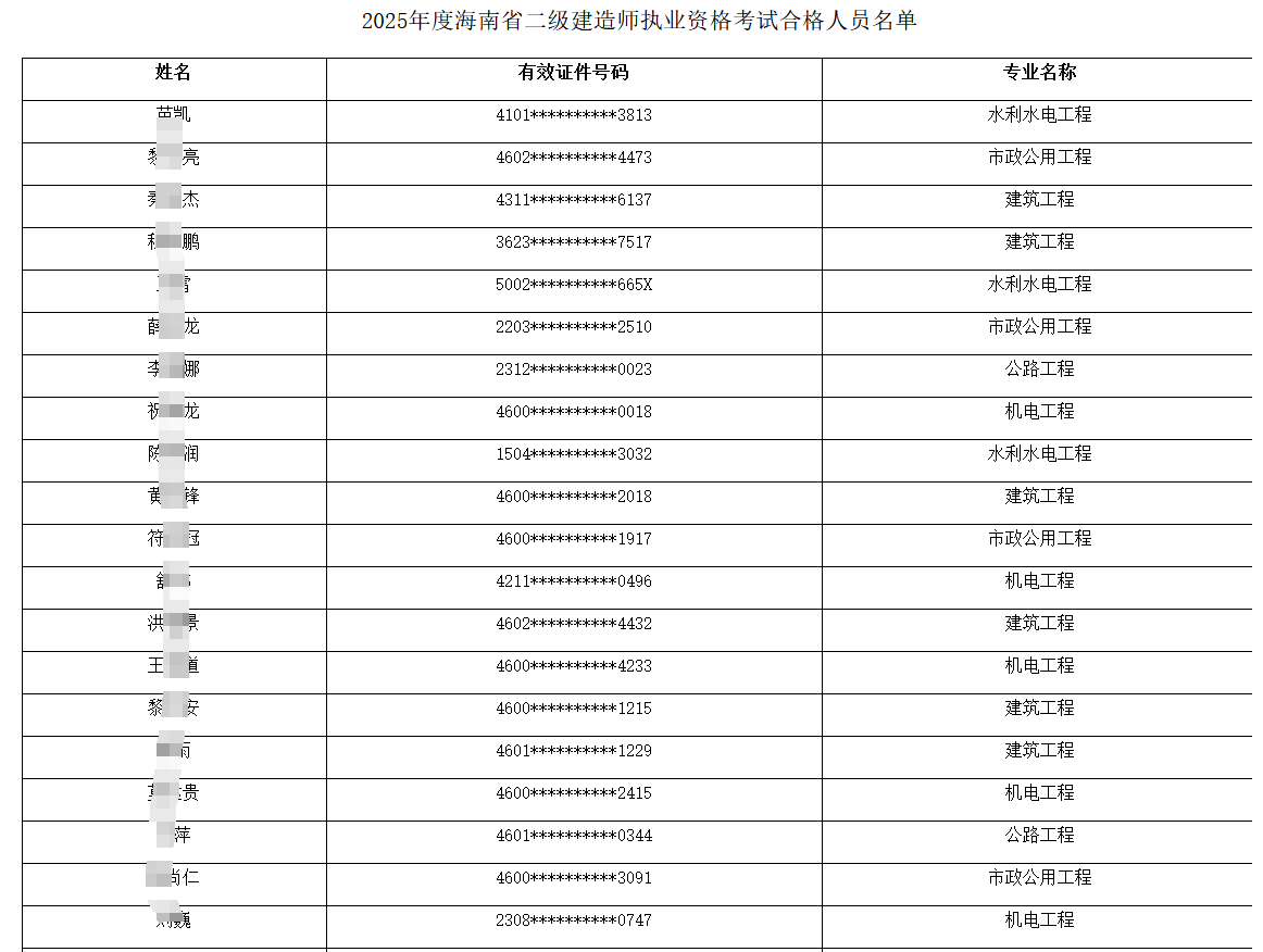 二级建造师要求什么学历二级建造师要求什么学历才能考 第1张 二级建造师要求什么学历二级建造师要求什么学历才能考 第1张
