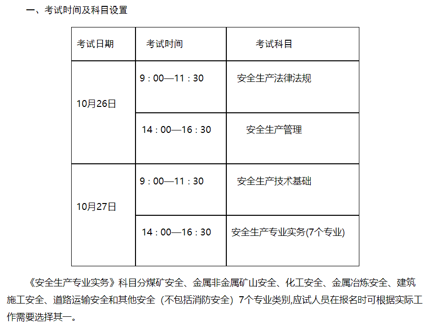 注册安全工程师考试报名网,注册安全工程师报名时间2021官网 第2张 注册安全工程师考试报名网,注册安全工程师报名时间2021官网 第2张