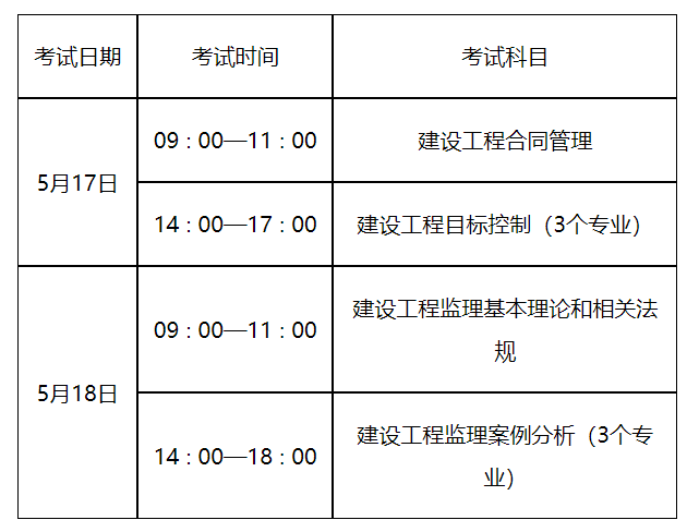 监理工程师转注时间,监理工程师转注册流程 第2张 监理工程师转注时间,监理工程师转注册流程 第2张