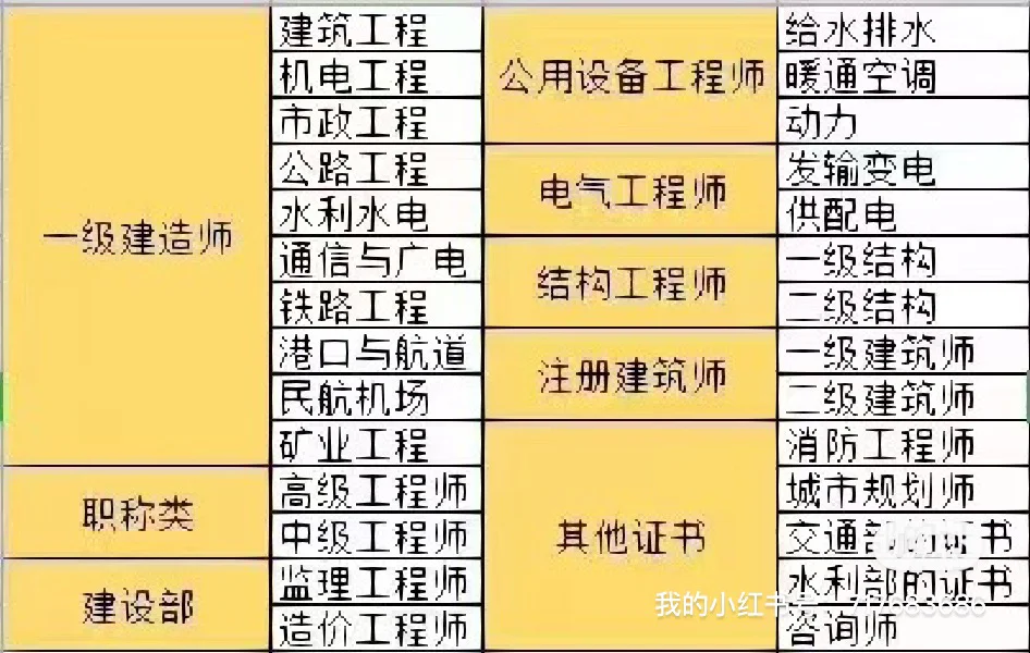 交通部监理工程师网交通部监理工程师注册管理系统官网登录 第1张 交通部监理工程师网交通部监理工程师注册管理系统官网登录 第1张