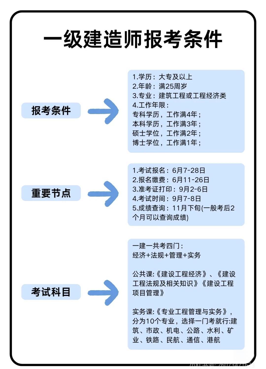 甘肃一级建造师报名时间甘肃一级建造师报名时间和考试时间  第2张