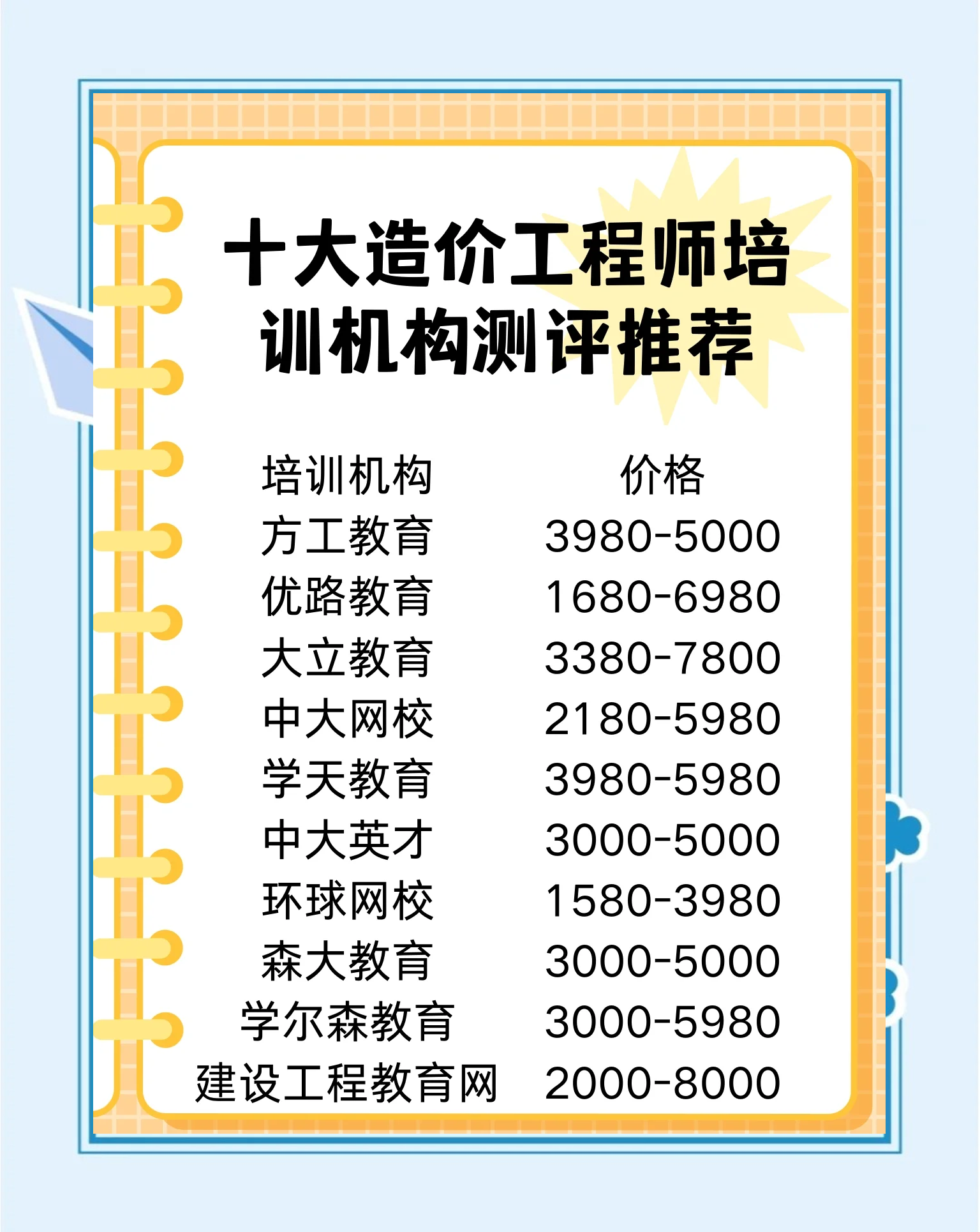 新疆造价工程师培训新疆造价工程师考试时间 第2张 新疆造价工程师培训新疆造价工程师考试时间 第2张