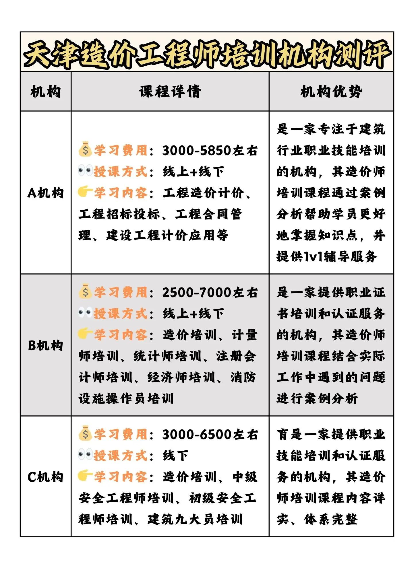 助理造价工程师出台,助理造价工程师培训班  第1张