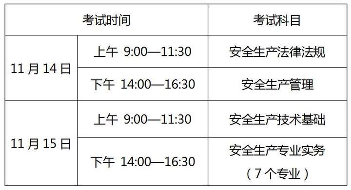 核安全工程师报名时间核安全工程师太难考了 第2张 核安全工程师报名时间核安全工程师太难考了 第2张