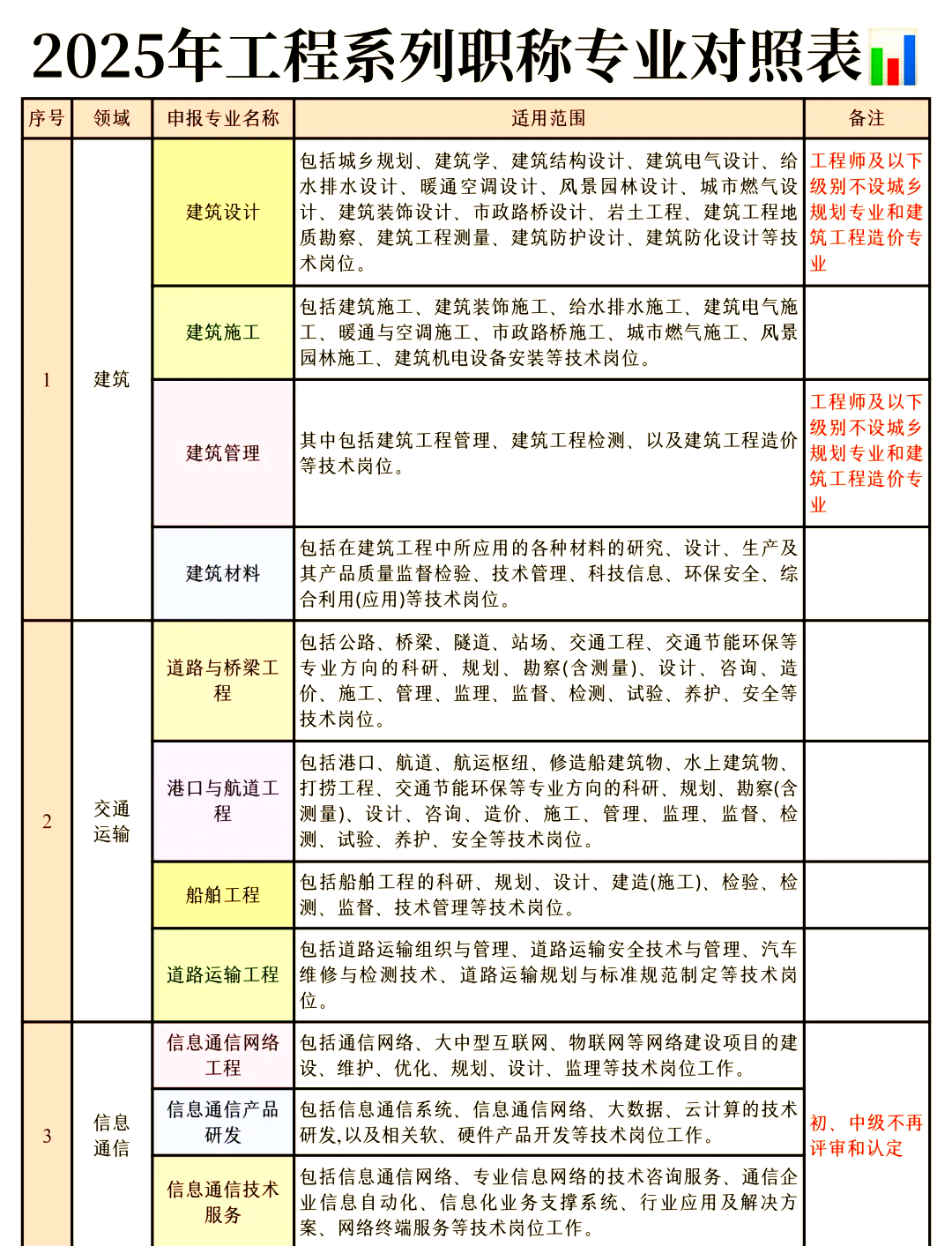 岩土工程师能直接评工程师吗,甲方单位可以考岩土工程师  第2张