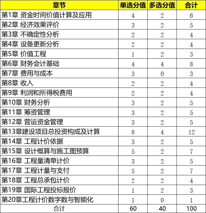 中国一级建造师网官网一级建造师满分  第1张